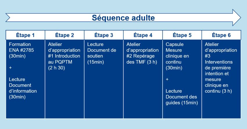 sequence-adulte-pqptm