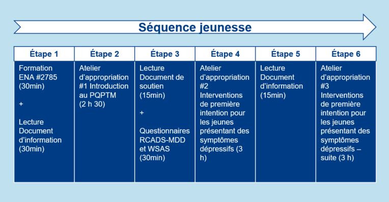 sequence-jeunesse-pqptm