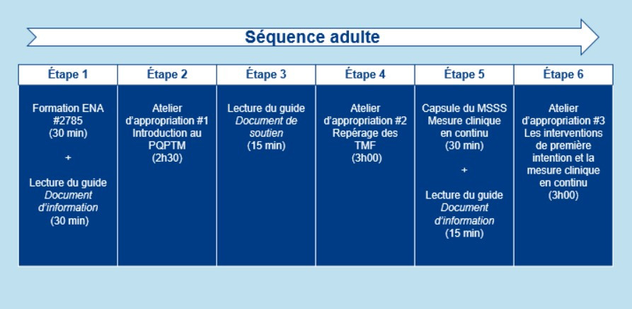 sequence-adulte-pqptm