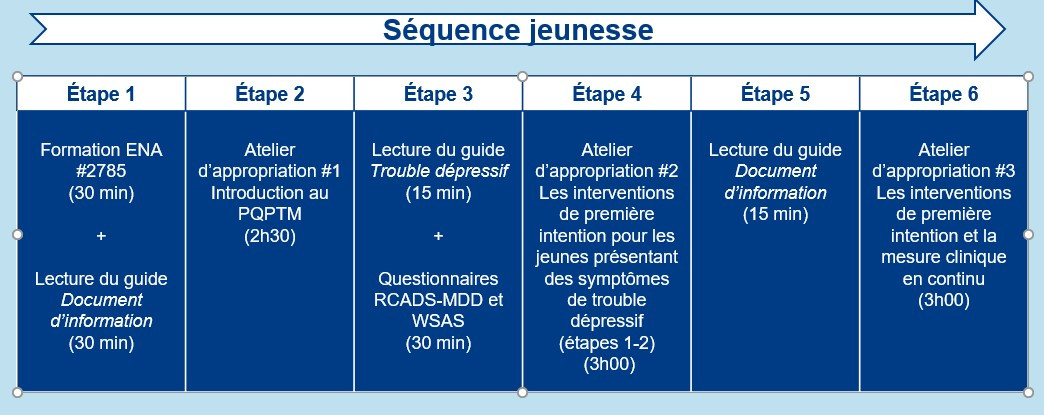sequence-formation-jeunesse-pqptm