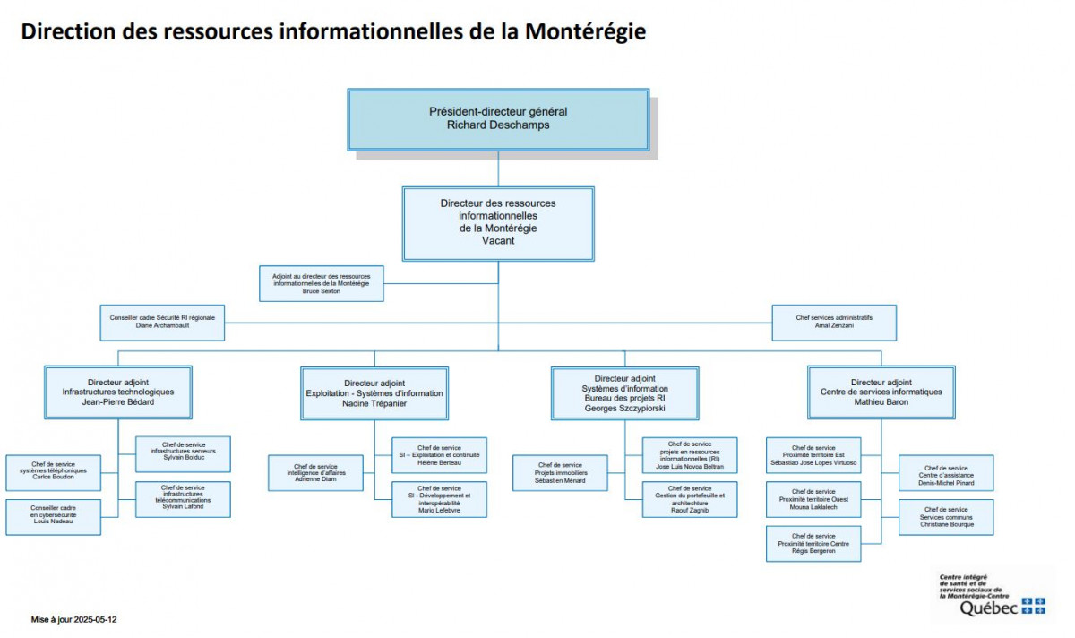 organigramme-de-la-drim