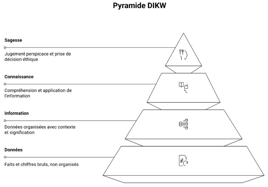 pyramide-dikw