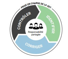 logo prise en charge de la sst