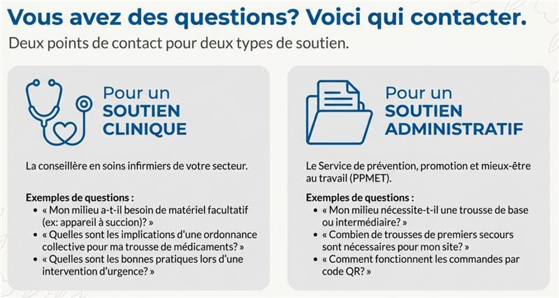 materiel-medicaments-urgence-et-trousse-de-premier-secours