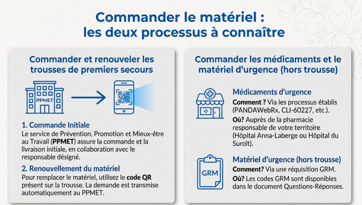 materiel-medicaments-urgence-et-trousse-de-premier-secours