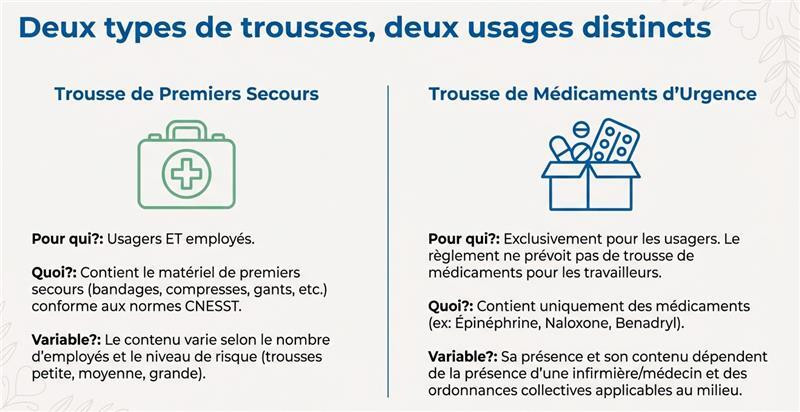 materiel-medicaments-urgence-et-trousse-de-premier-secours