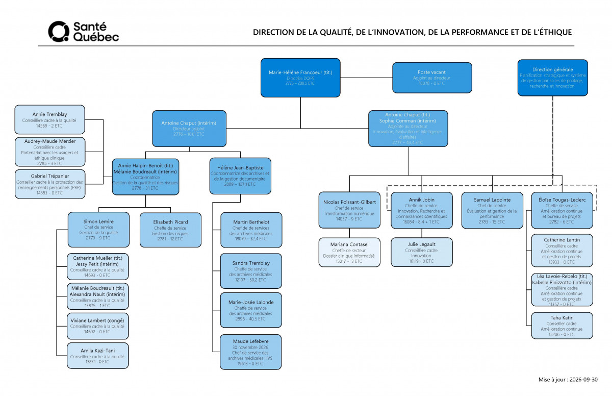 organigramme-dqipe